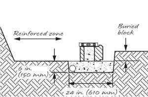 reinforced retaining wall base course cross section