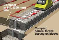 retaining wall installation compaction
