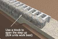 start retaining wall at the lowest elevation
