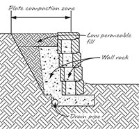 Gravity retaining wall typical cross section