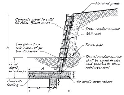 Typical Retaining Wall Section