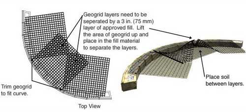 Outside Curves with Geogrid