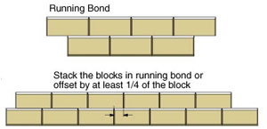 Stack Blocks with vertical seams offset