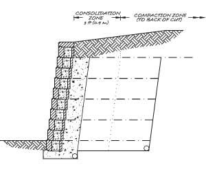 Retaining Wall Consolidation Zone - Reinforced Zone